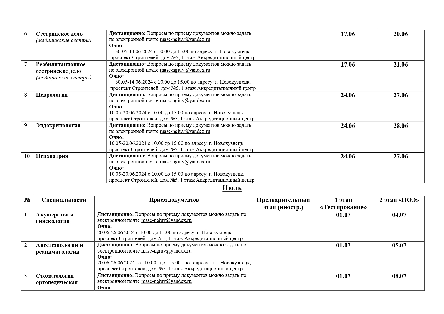 2023 – Новокузнецкий государственный институт усовершенствования врачей