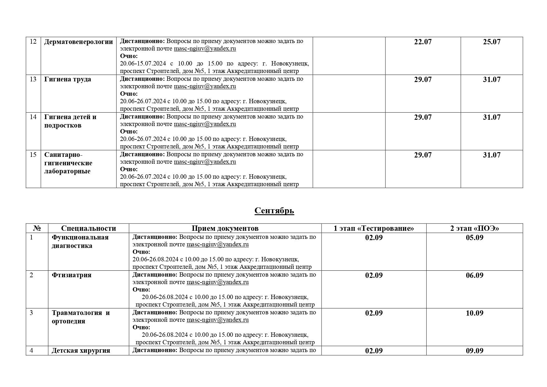 2023 – Новокузнецкий государственный институт усовершенствования врачей