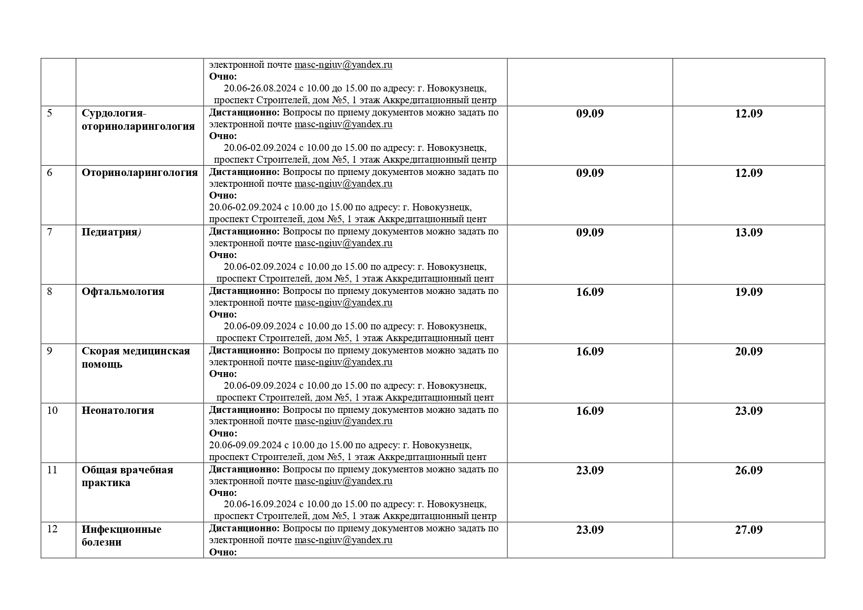 Прочее – Новокузнецкий государственный институт усовершенствования врачей